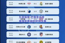九游体育:巴黎圣日耳曼强势晋级欧冠淘汰赛