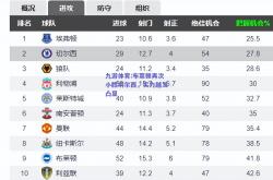 九游体育:布莱顿再次小胜切尔西，实力越发凸显
