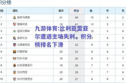 九游体育:比利亚雷亚尔遭遇主场失利，积分榜排名下滑