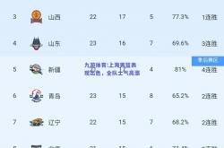 九游体育:上海男篮表现出色，全队士气高涨