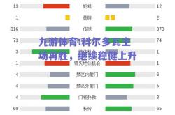 九游体育:科尔多瓦主场再胜，继续稳健上升