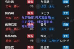 九游体育:传尤文图斯主力受伤，对比赛影响难以估量