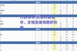 九游体育:比洛阵容豪华，主场告捷领跑积分榜