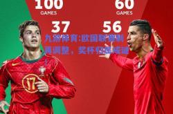 九游体育:欧国联赛制再调整，奖杯归属成谜！