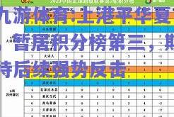 九游体育:上港平华夏，暂居积分榜第三，期待后续强势反击