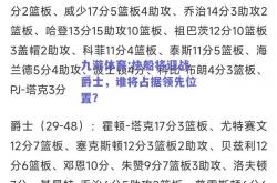 九游体育:快船将迎战爵士，谁将占据领先位置？