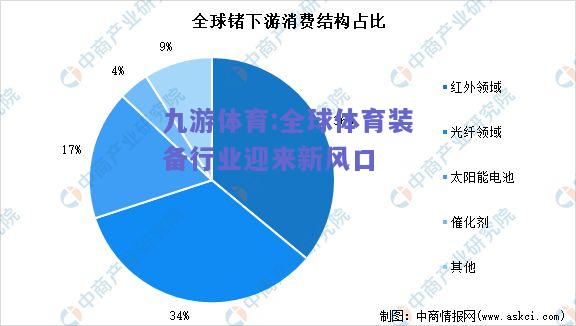 全球体育装备行业迎来新风口