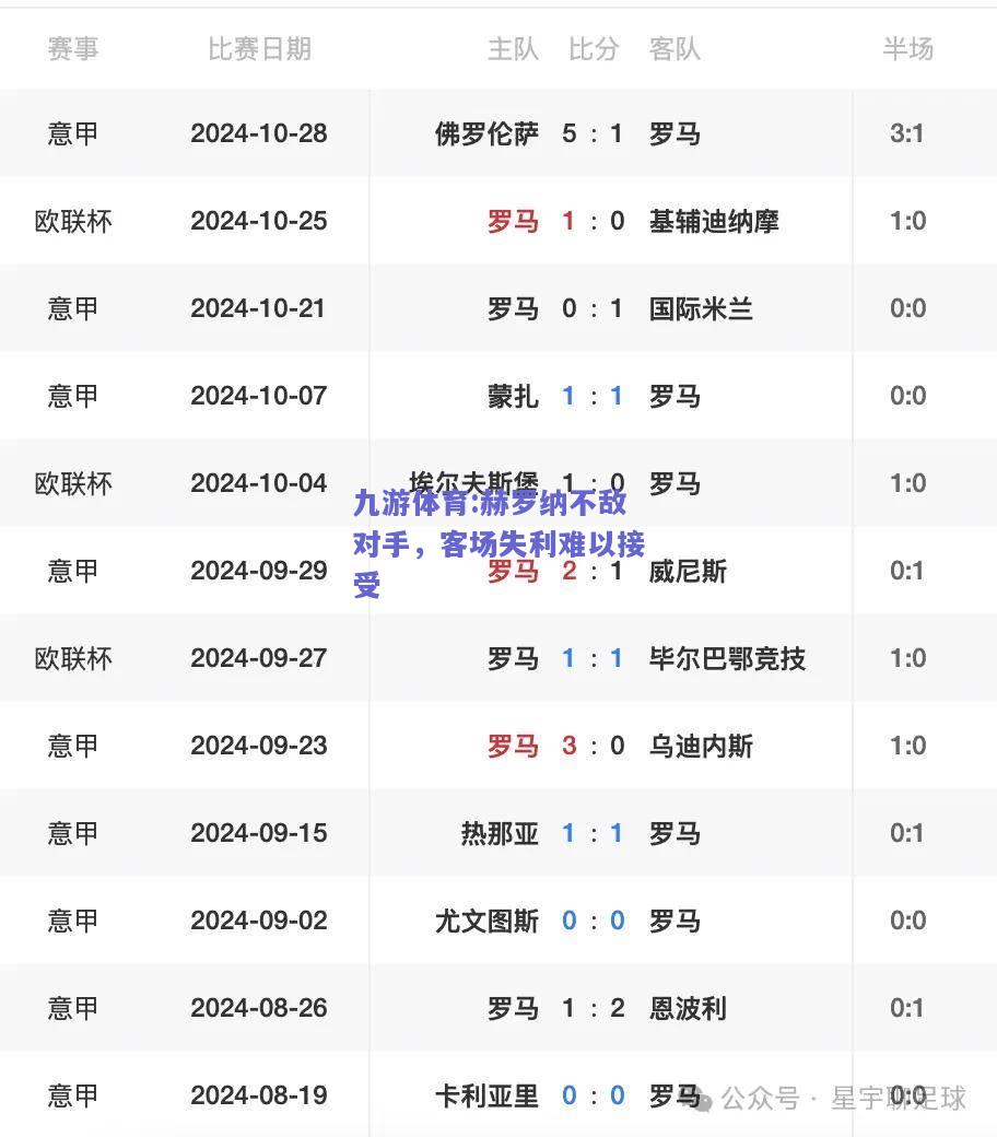 赫罗纳不敌对手，客场失利难以接受