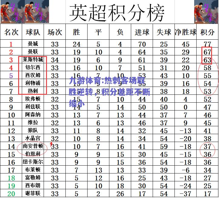 热刺客场取胜逆转，积分差距不断缩小