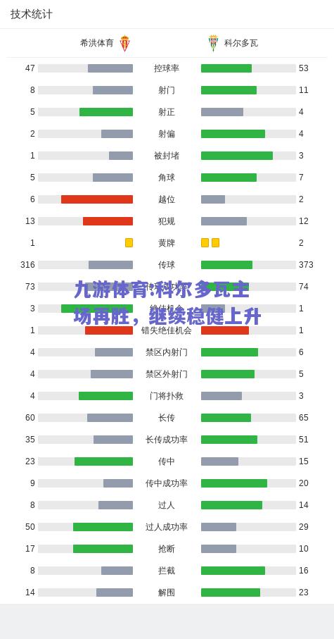 科尔多瓦主场再胜，继续稳健上升