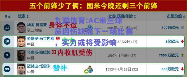 AC米兰球员因伤缺席下一场比赛，实力或将受影响