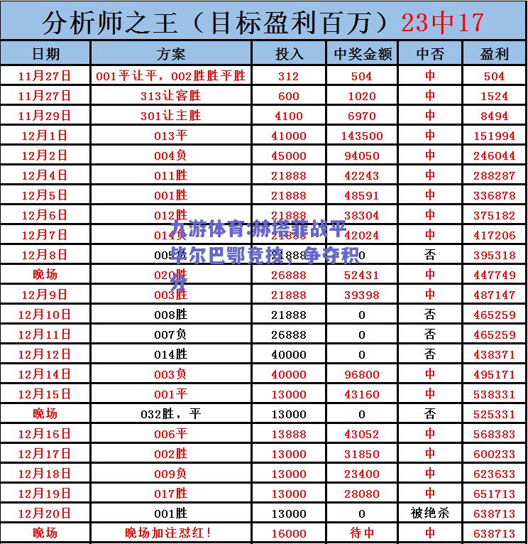 赫塔菲战平毕尔巴鄂竞技，争夺积分