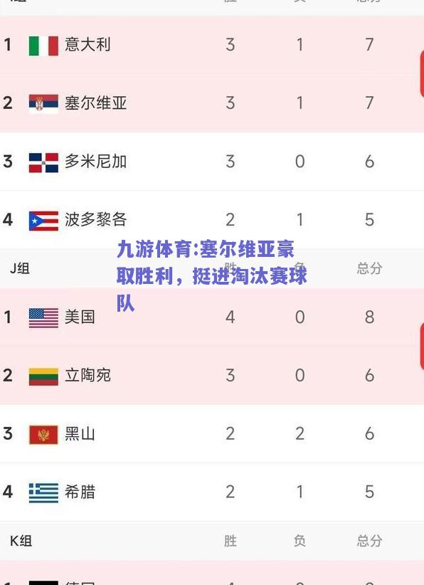 塞尔维亚豪取胜利，挺进淘汰赛球队