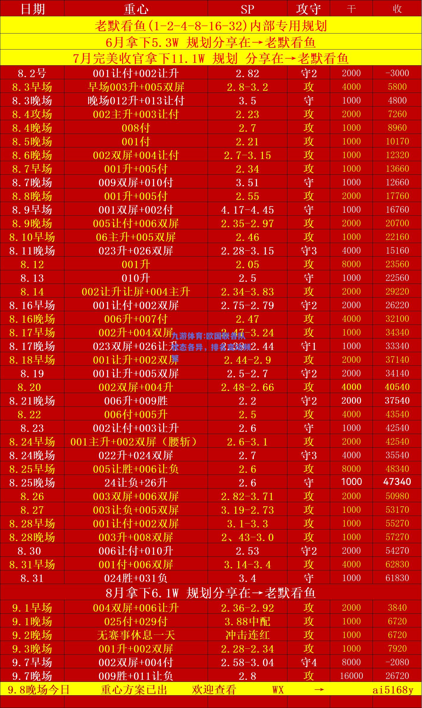欧国联各队状态各异，排名变动频繁