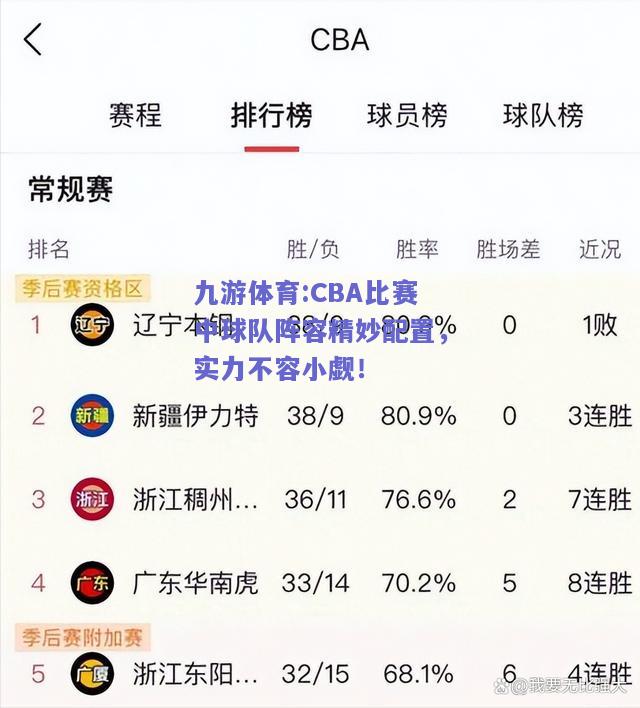 CBA比赛中球队阵容精妙配置，实力不容小觑！